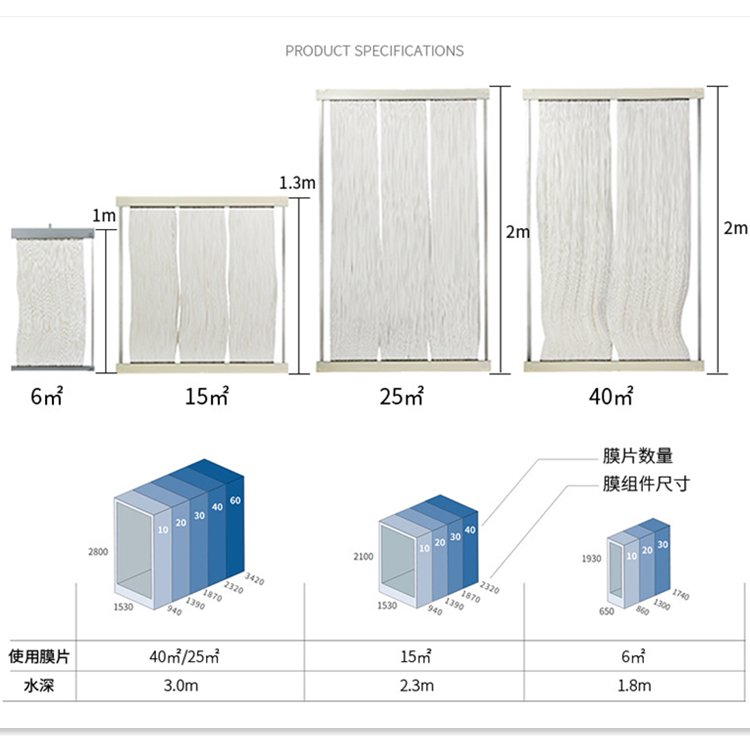 三菱微濾MBR膜組件 孔徑0.1微米 PVDF材質(zhì) 中空纖維膜元件