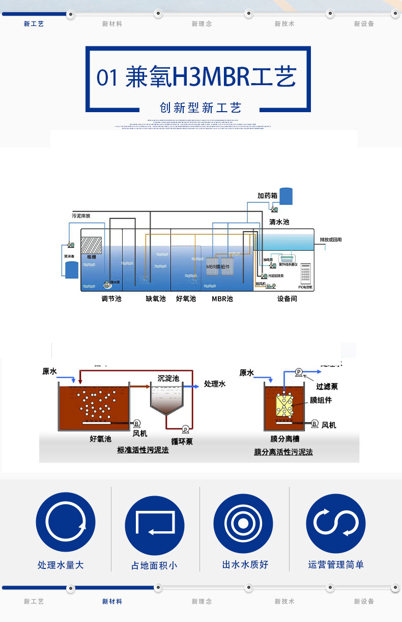 MBR一體化設備