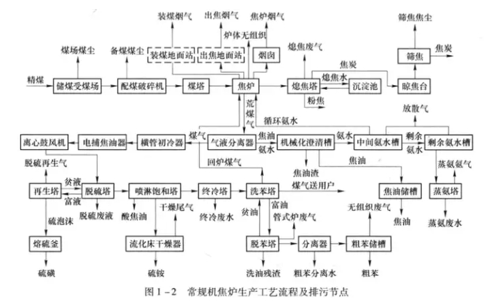 三菱MBR膜